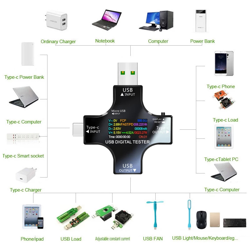 8.0A USB Tester DC Type-C PD D - Usb Ammeter Tester review and price